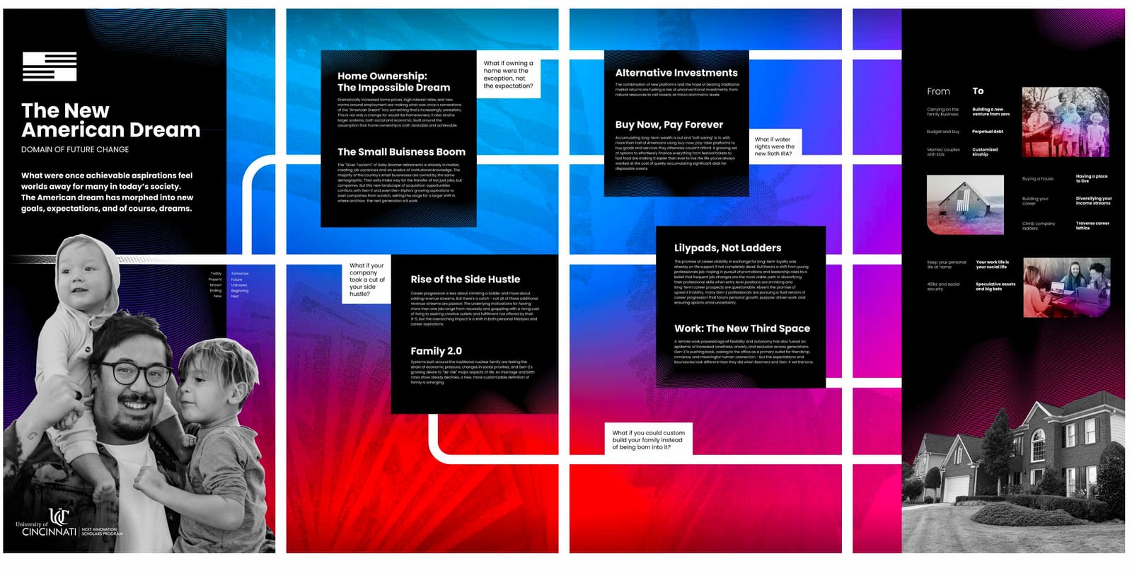Futures Forum 2026 poster series, set one