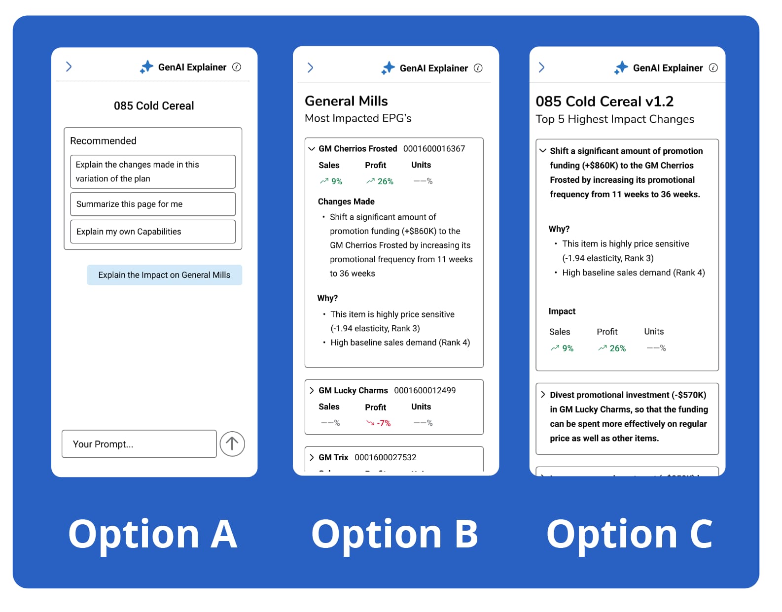 The three prototype options tested with users