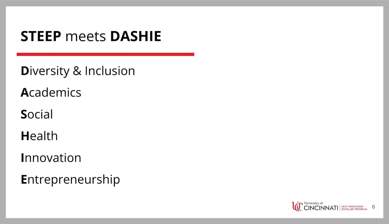 DASHIE landscape analysis workshop