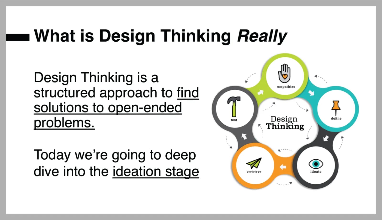University Honors design thinking workshop